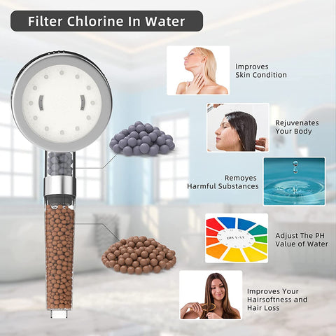 LED Shower Head